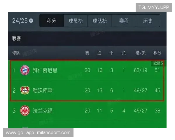 拜仁意图缩短球队恢复周期，迎战密集赛程的幕后策略